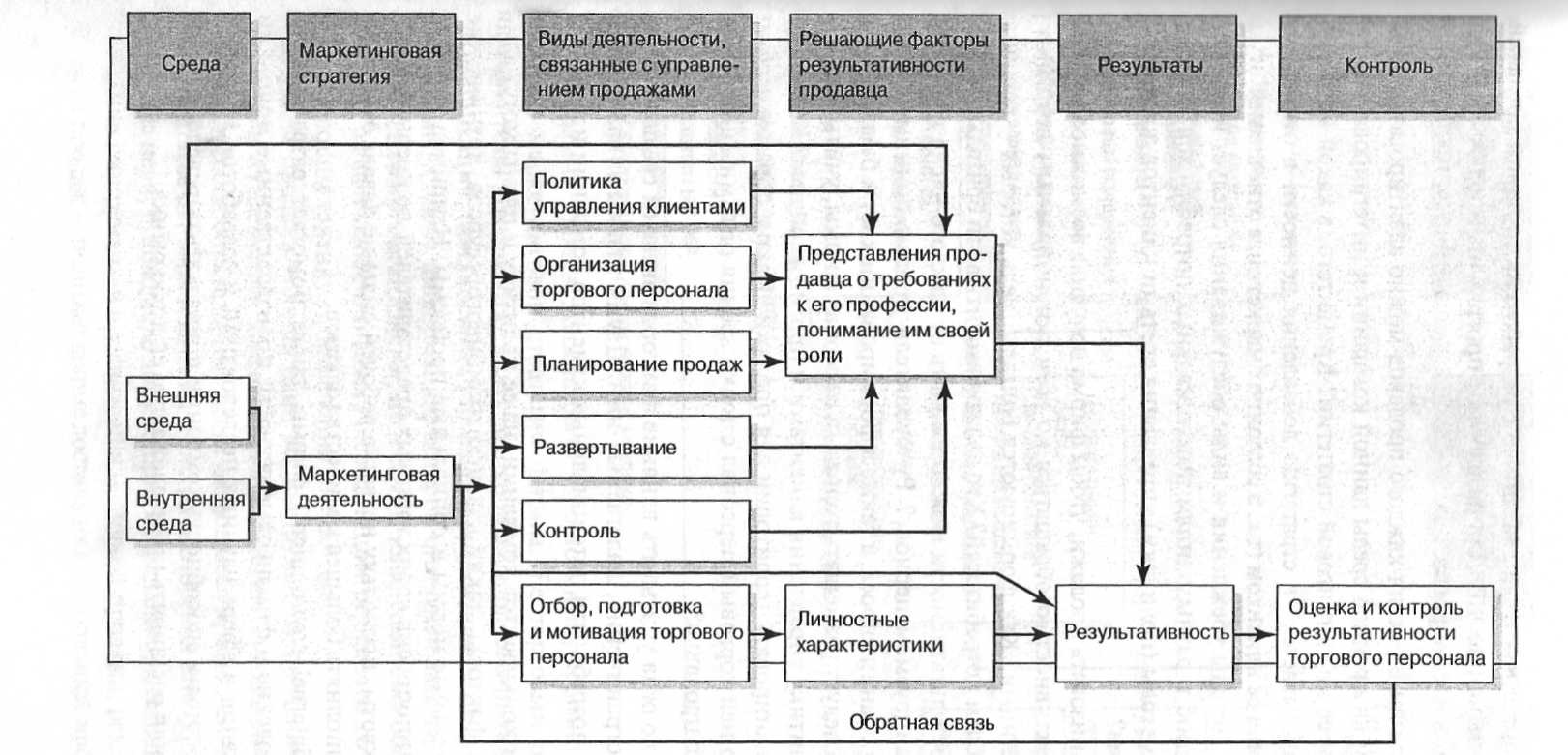 Курсовая работа: Организация хозяйственных связей торговой организации с поставщиками товаров